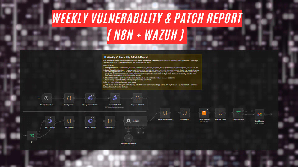 n8n workflow for wazuh vulnerability report automotion