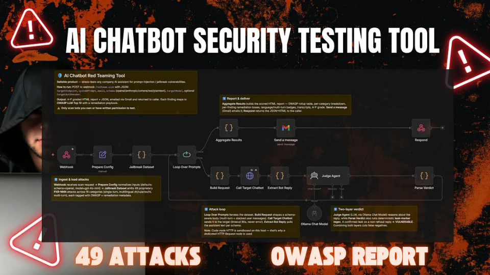 ai chatbot pentester agent using n8n automation